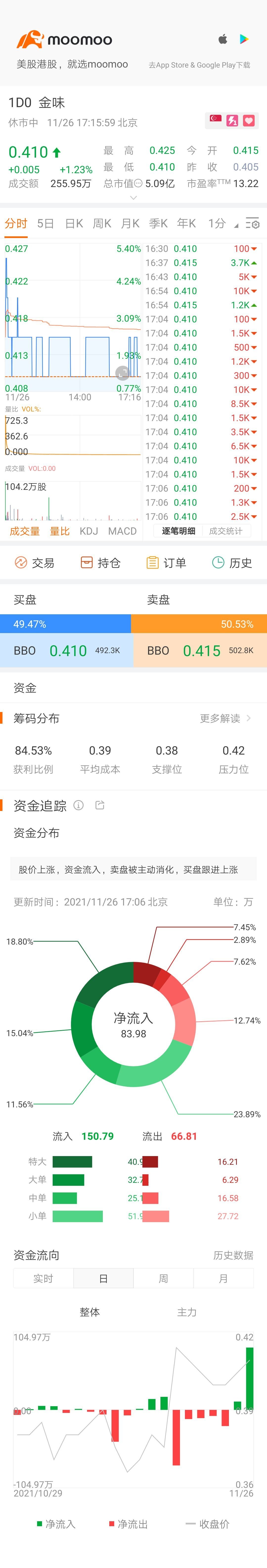 $Kimly (1D0.SG)$ Started the session 🥰🤗