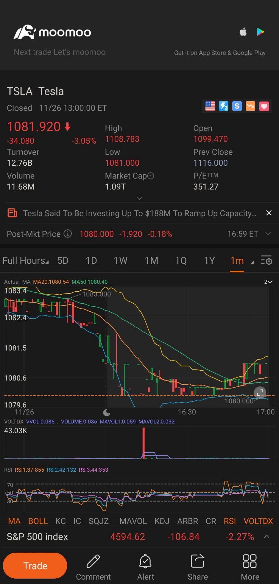 $特斯拉 (TSLA.US)$