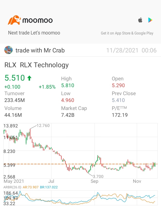 $RLXテクノロジー(霧芯科技) (RLX.US)$