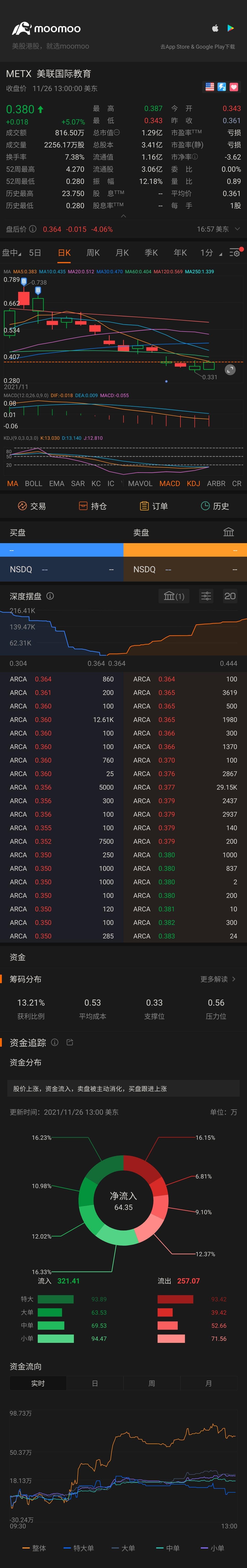 $BTCデジタル (METX.US)$