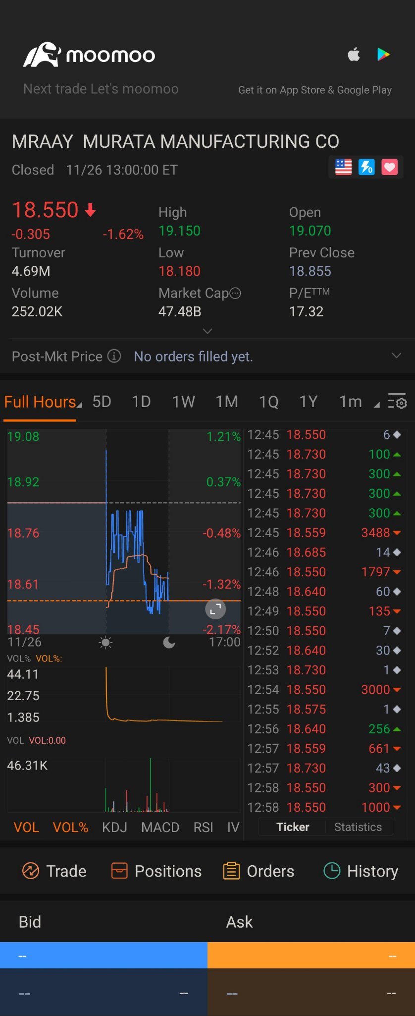 $Murata Manufacturing (ADR) (MRAAY.US)$