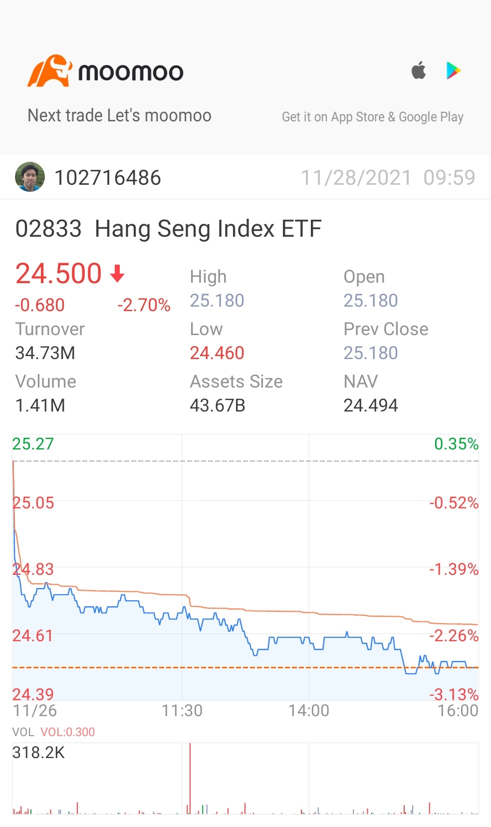 $Hang Seng Index ETF (02833.HK)$