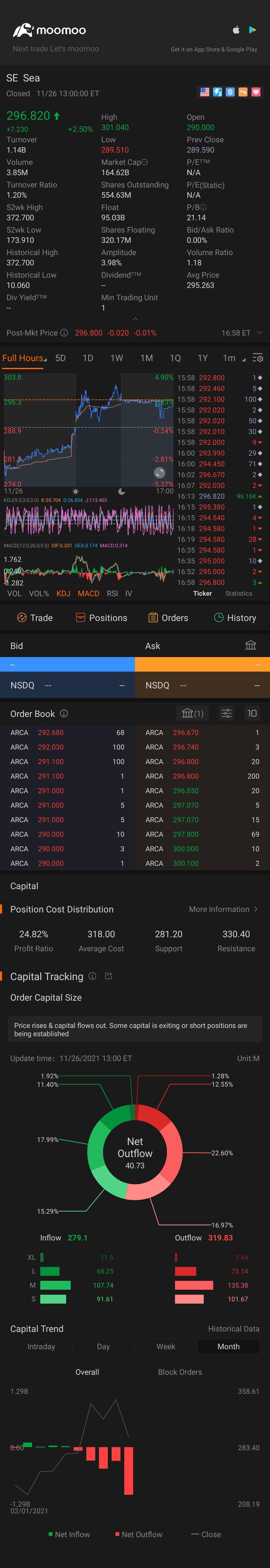 $Sea (SE.US)$ The only green in the Red sea😂