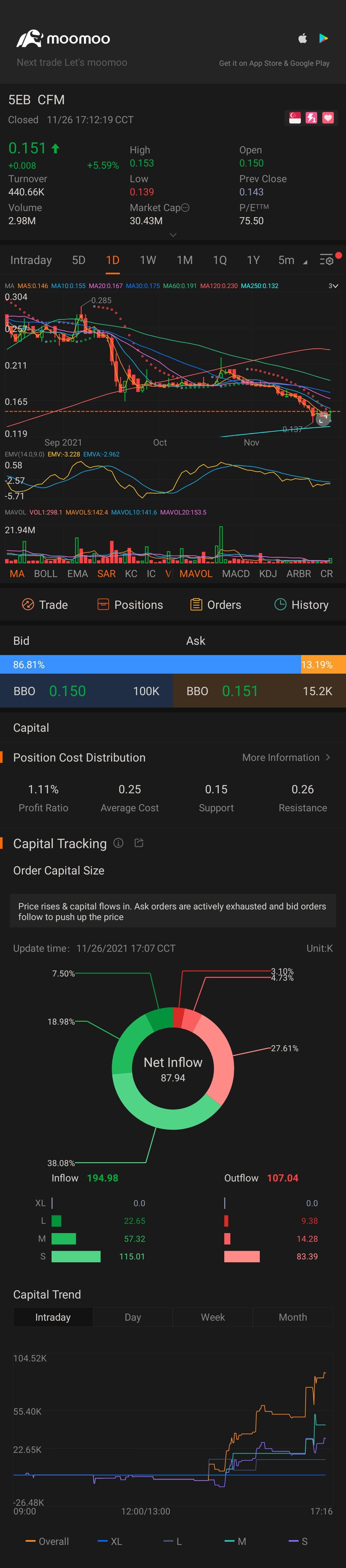 $CFM (5EB.SG)$