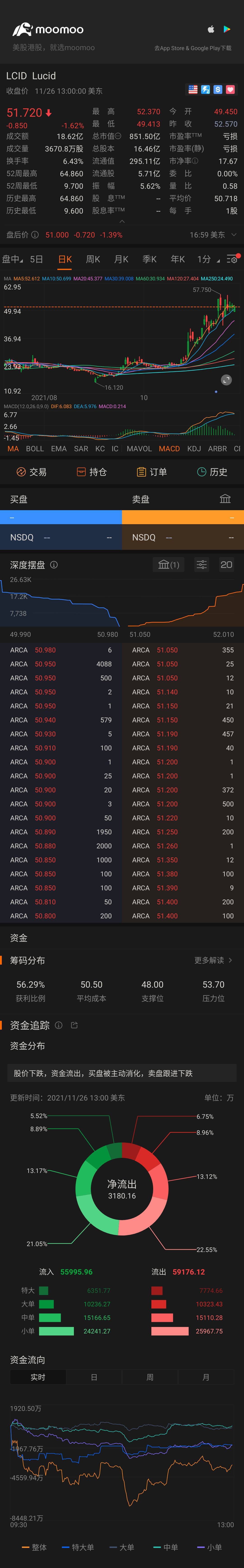 $ルーシッド・グループ (LCID.US)$