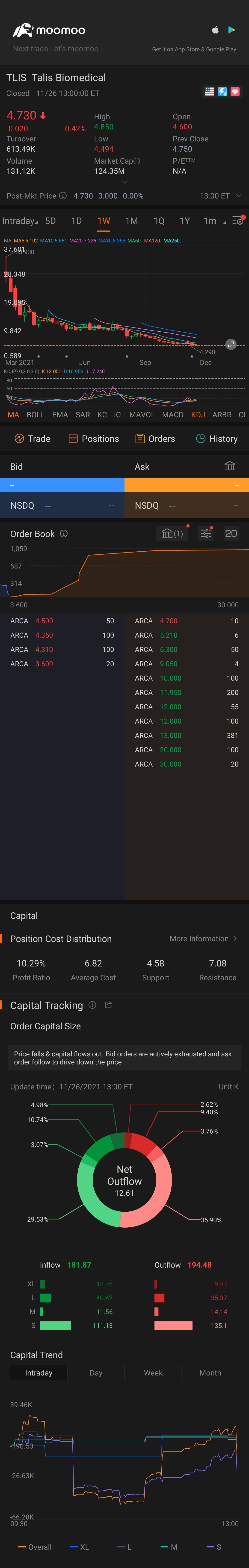 $Talis Biomedical (TLIS.US)$