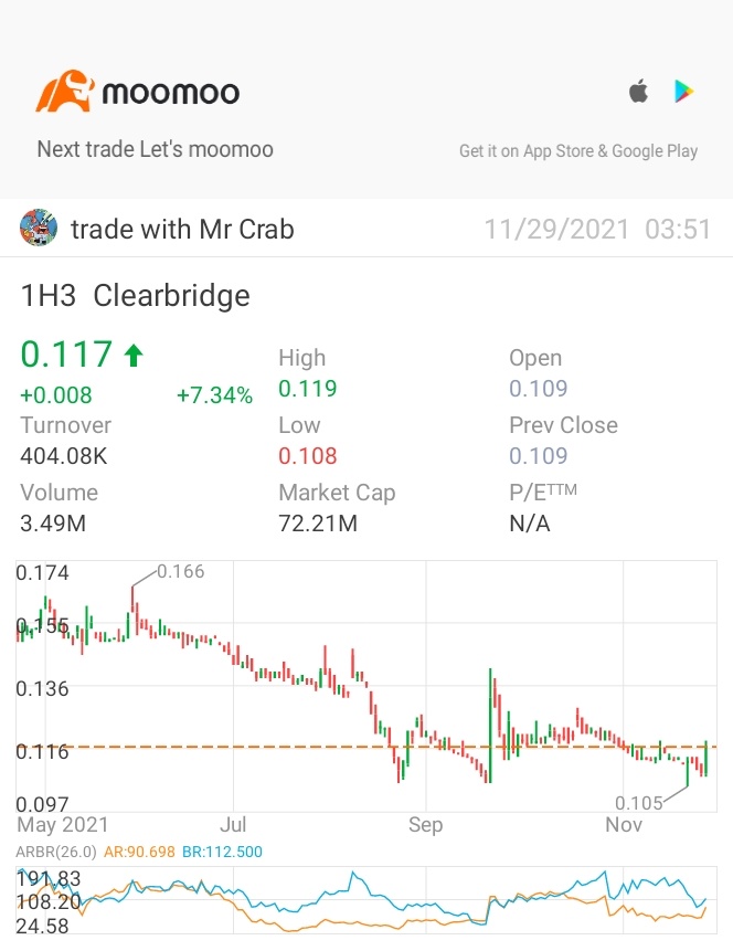 $Clearbridge (1H3.SG)$