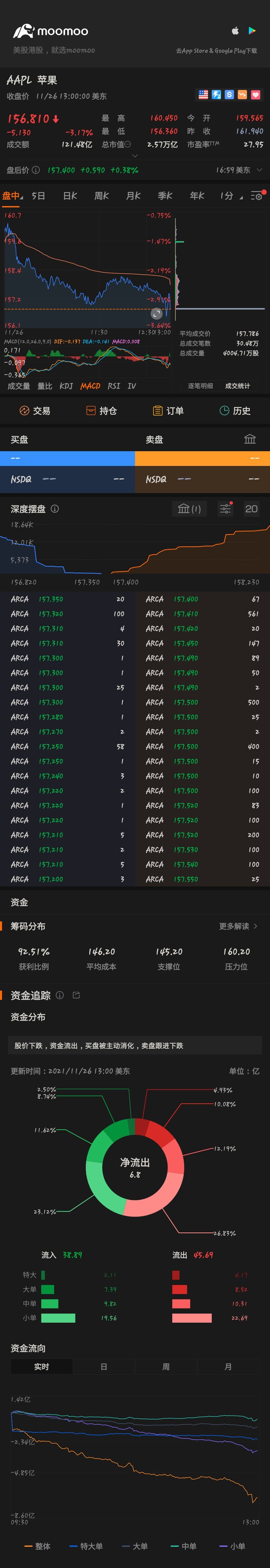 $蘋果 (AAPL.US)$💪