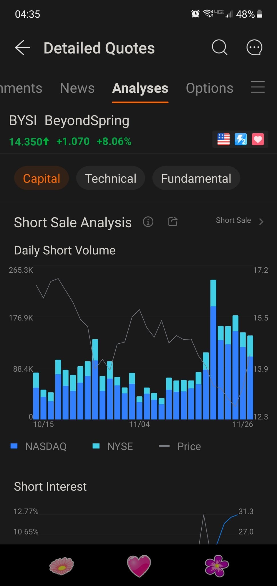 $万春医药 (BYSI.US)$ 这就是我们价格下跌的原因... 他们竭尽全力压低价格