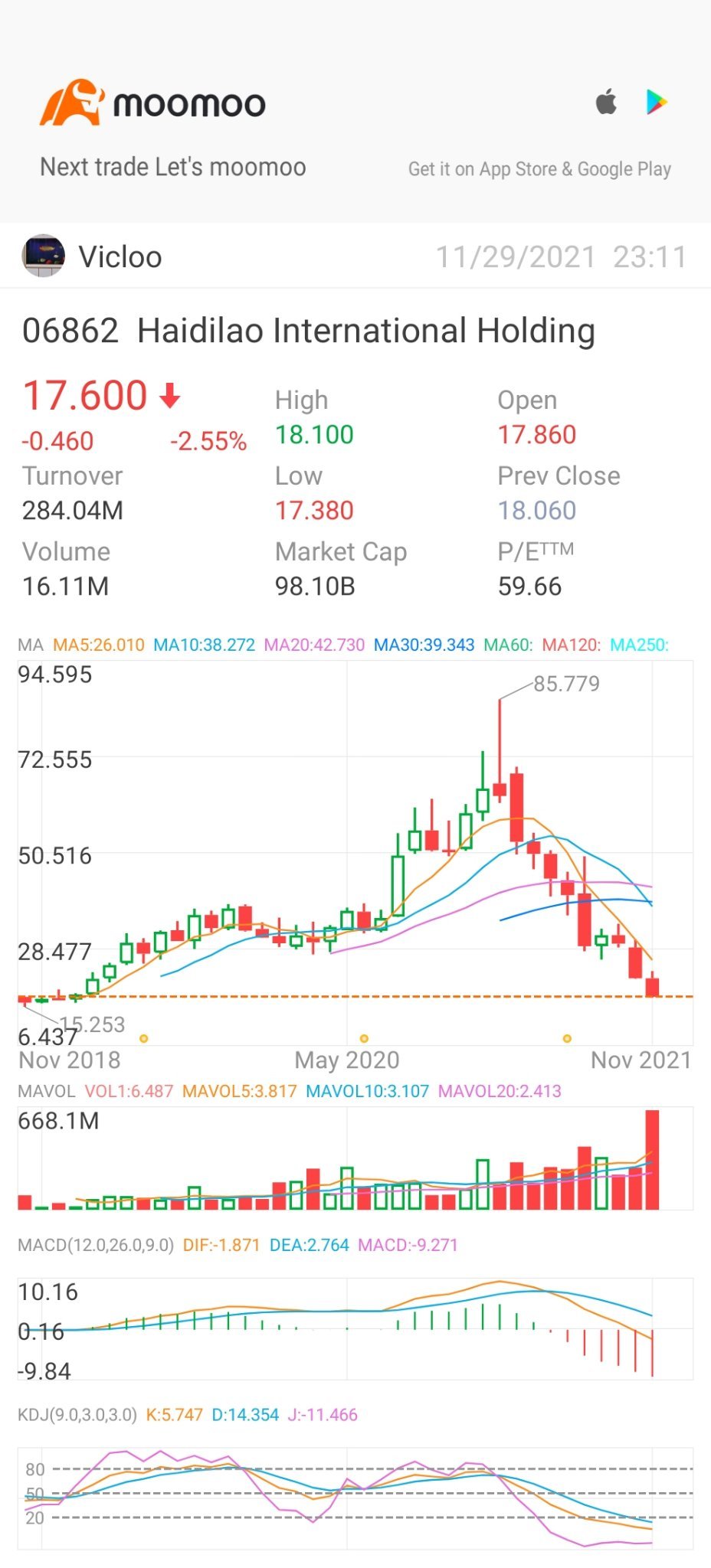 $海底撈国際 (06862.HK)$ 18歳以下の前パンデミックレベルに達しました...ゆっくり集める時間です😉👍👍