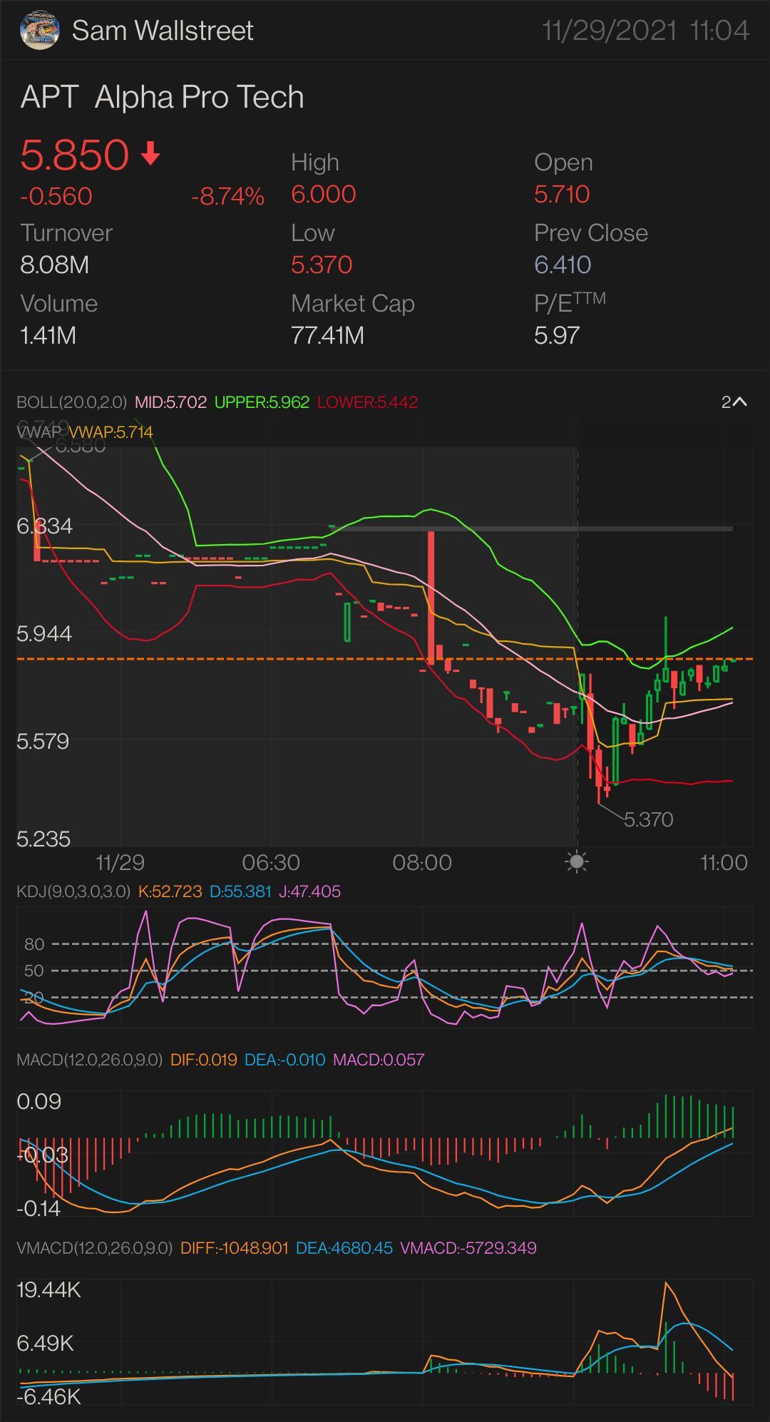 APT — STOCK & OPTION PLAY NEED IT TO BREAK OVER: $5.91 key ... - moomoo  Community