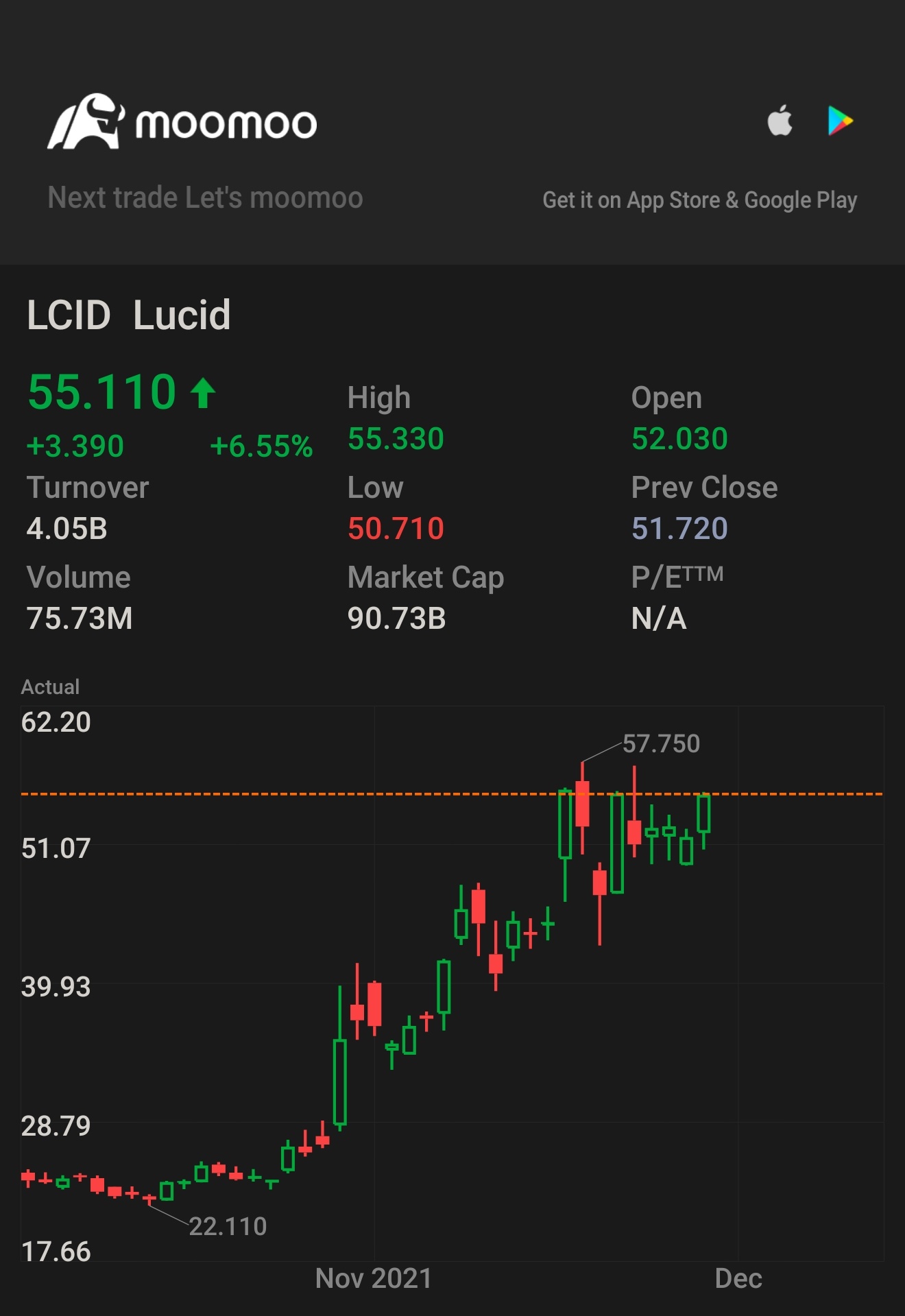 $Lucid Group (LCID.US)$