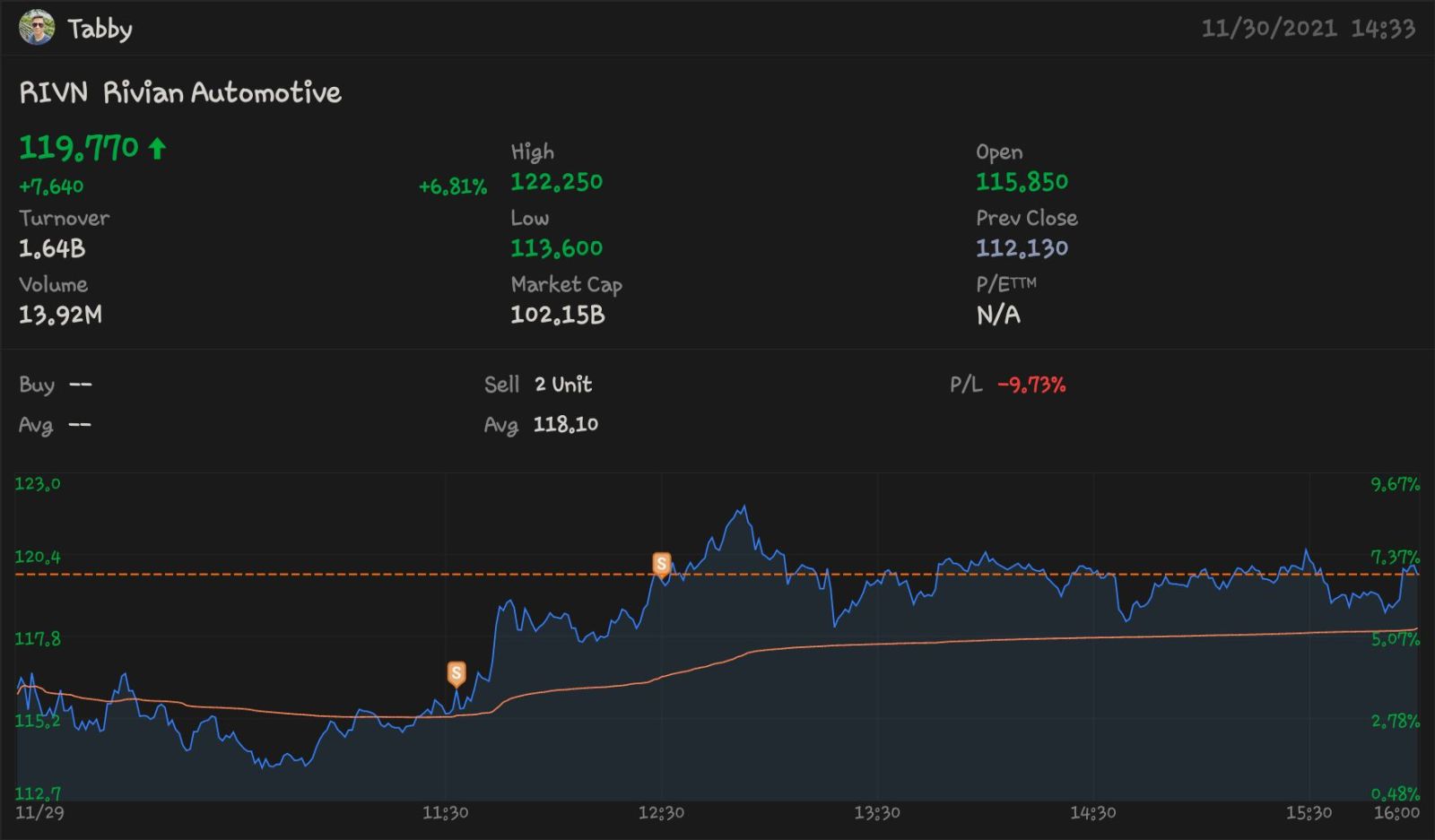 hold or sell