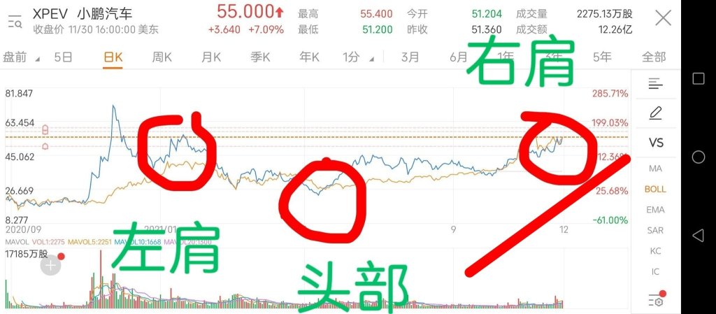 機会の相場が来るとき、弾丸は必ず守る必要があります。最初の目標は変わりません60、もし市場があまり悪くなければ去年の高値を突破する可能性があり、シティは強気見通しを持っています。