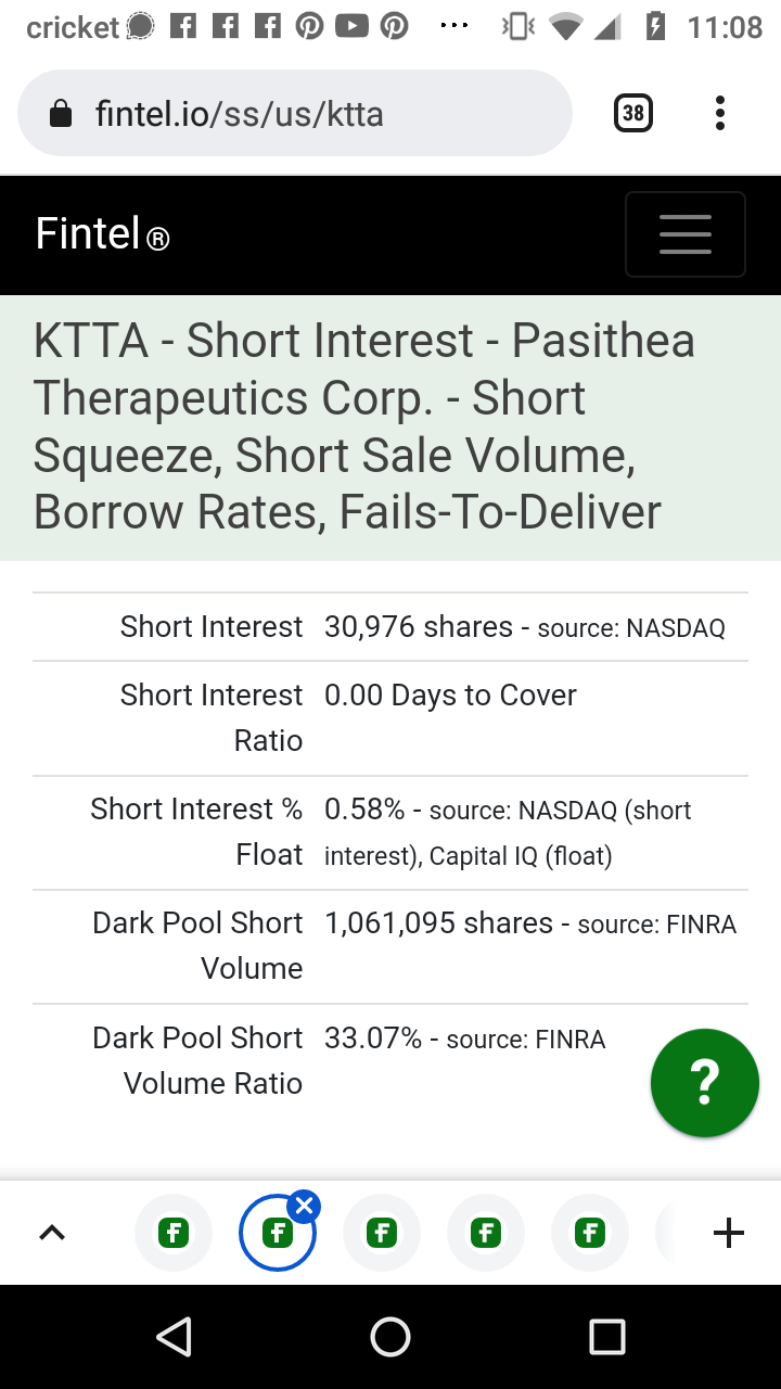 $Pasithea Therapeutics (KTTA.US)$ 现在不要出售，这种药物的估值被低估了。空头挤压来了！看看利息。