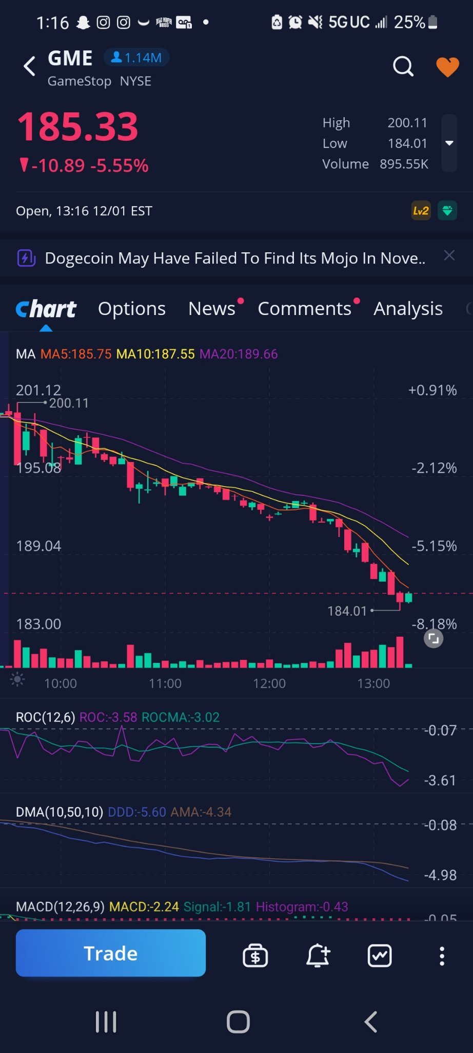 $AMC院線 (AMC.US)$$遊戲驛站 (GME.US)$$SNDL Inc (SNDL.US)$ 🤔🤔 這裡沒有什麼值得看的！所謂的 meme 庫存全部都在同一方式！!!這種機率是多少 😂😂😂🤡🤡🤡