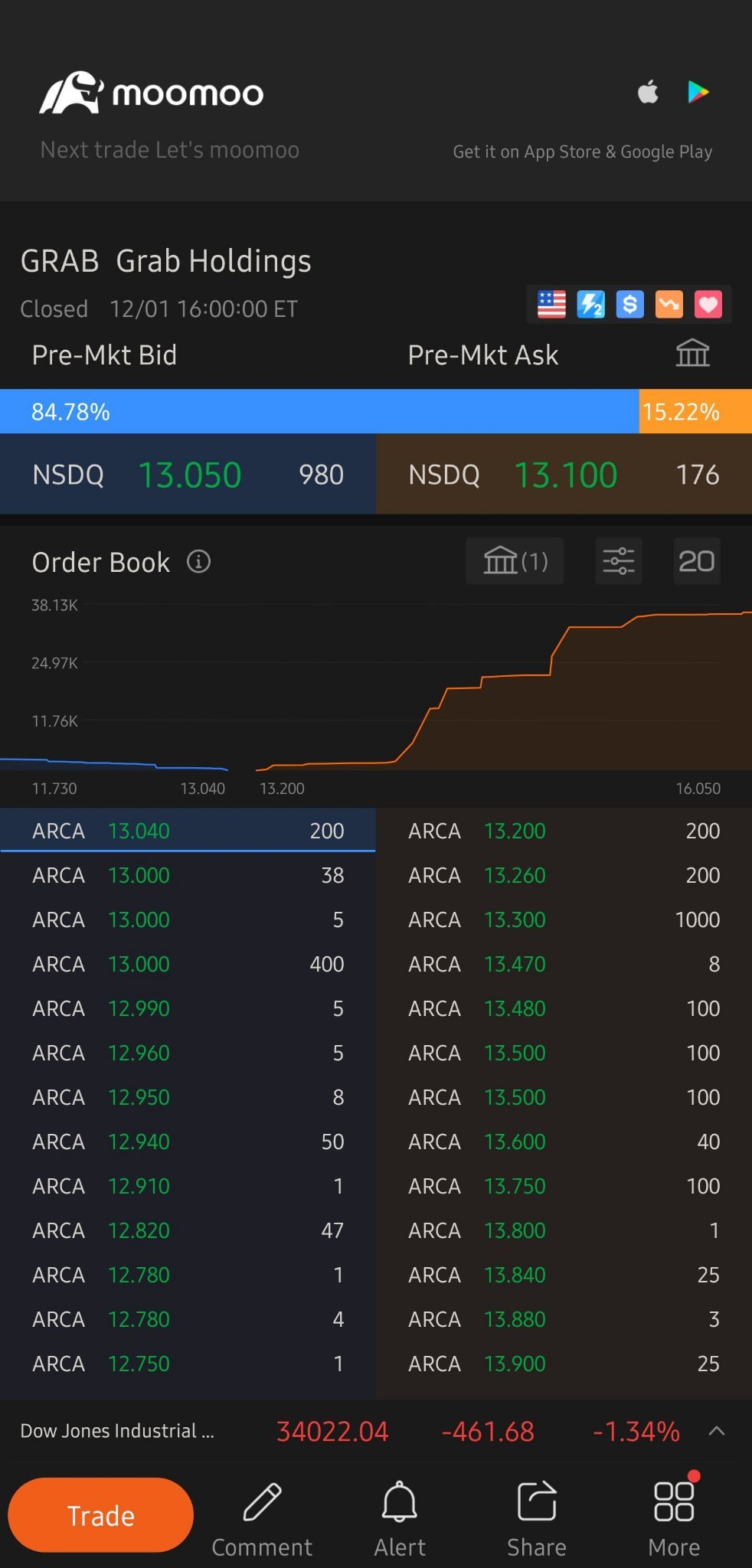 $Grab Holdings (GRAB.US)$