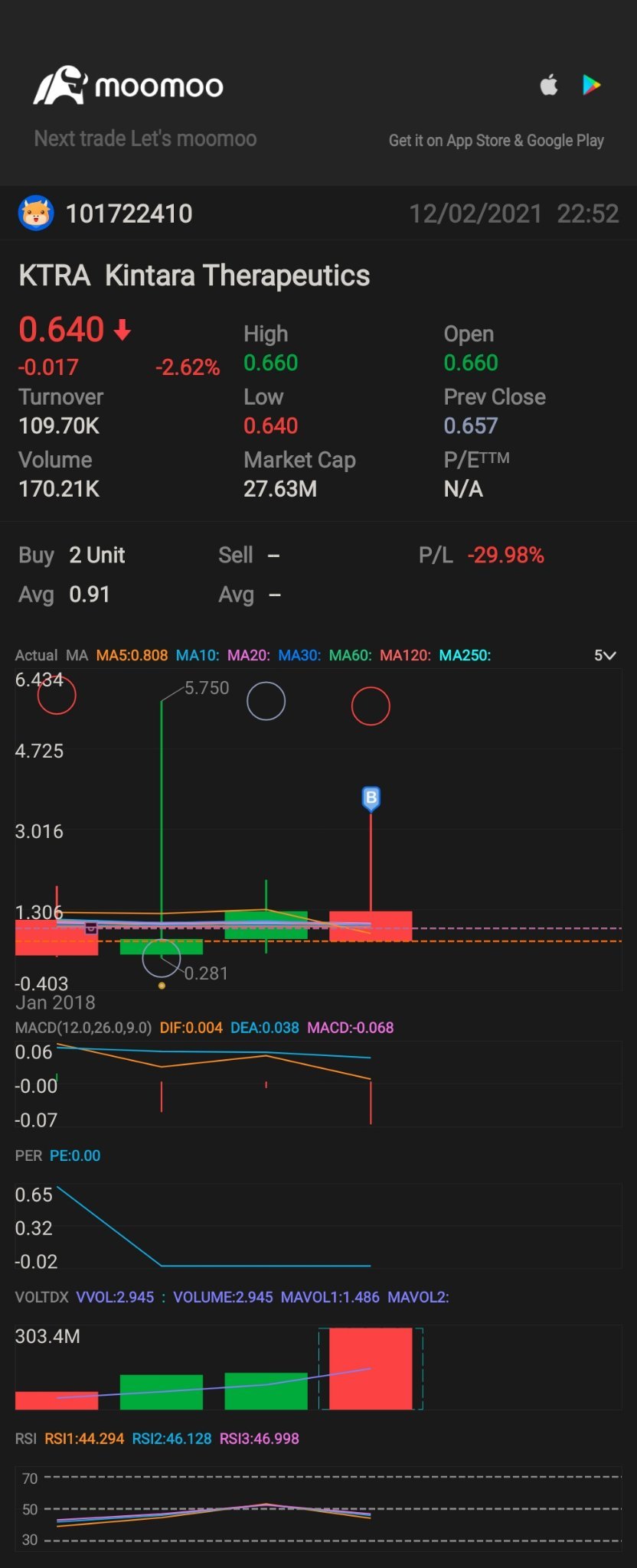 $Kintara Therapeutics (KTRA.US)$