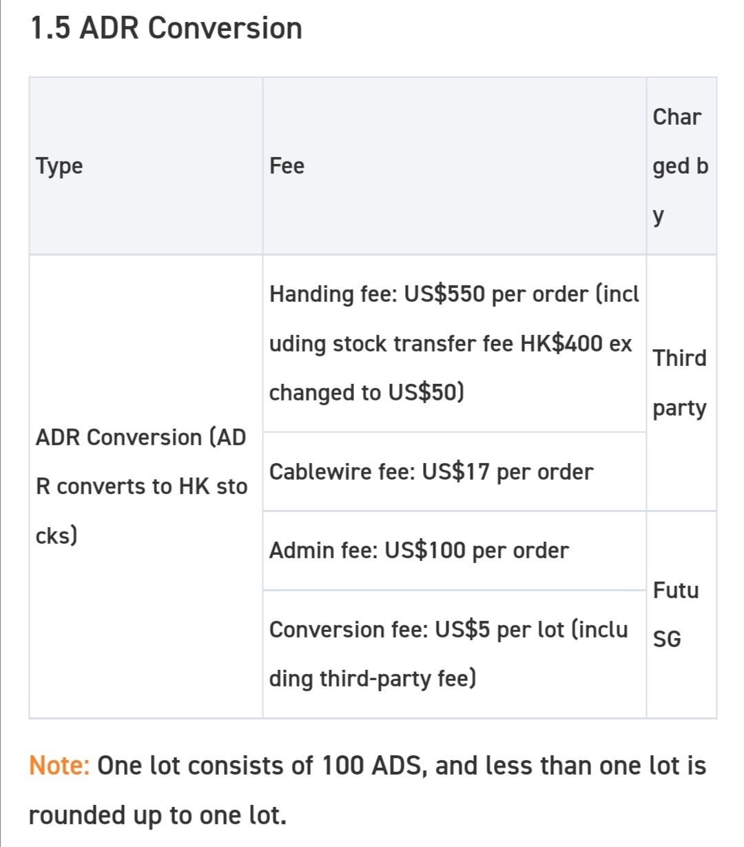 $阿里巴巴 (BABA.US)$ 如需将美股转换为港股，请参考以下费用：