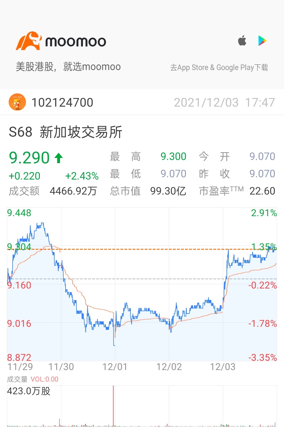 $新加坡交易所 (S68.SG)$