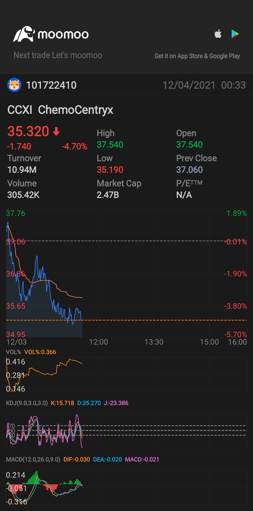 $ChemoCentryx (CCXI.US)$