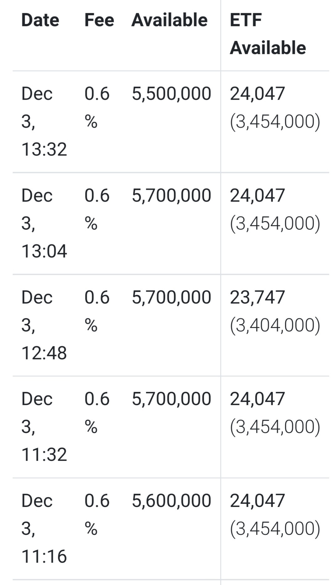 $AMC院线 (AMC.US)$ 可能有进攻来袭！