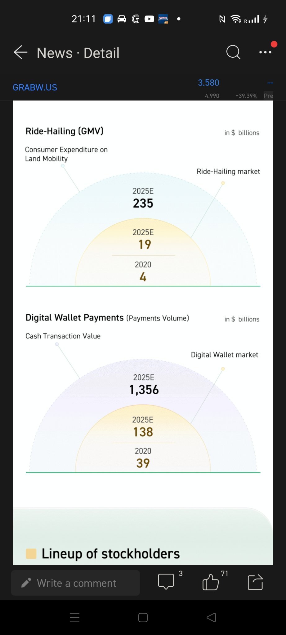 5x Revenue not able to turn profitable in economics of scare?