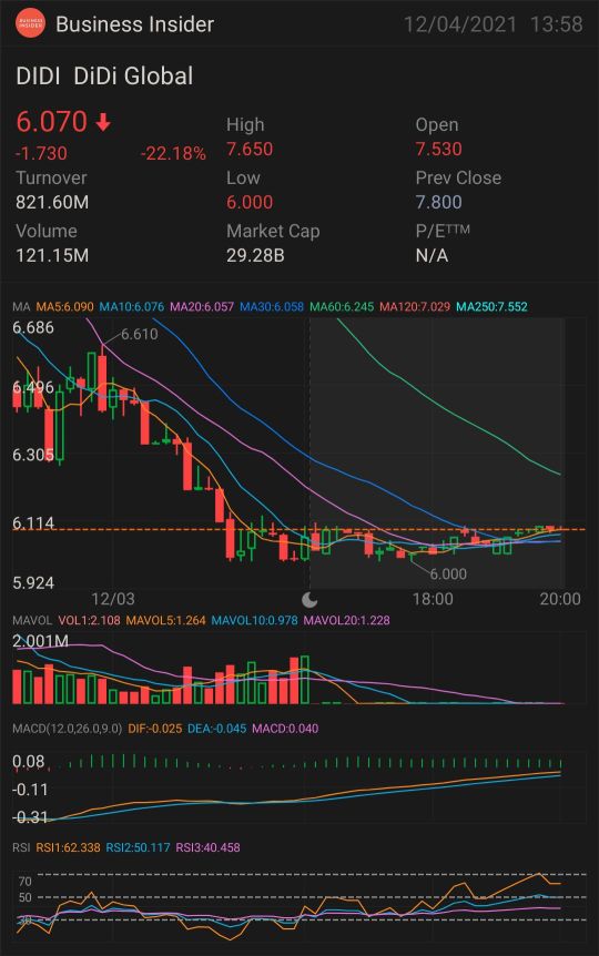 来自其他平台的热门股票。公众在买什么股票？