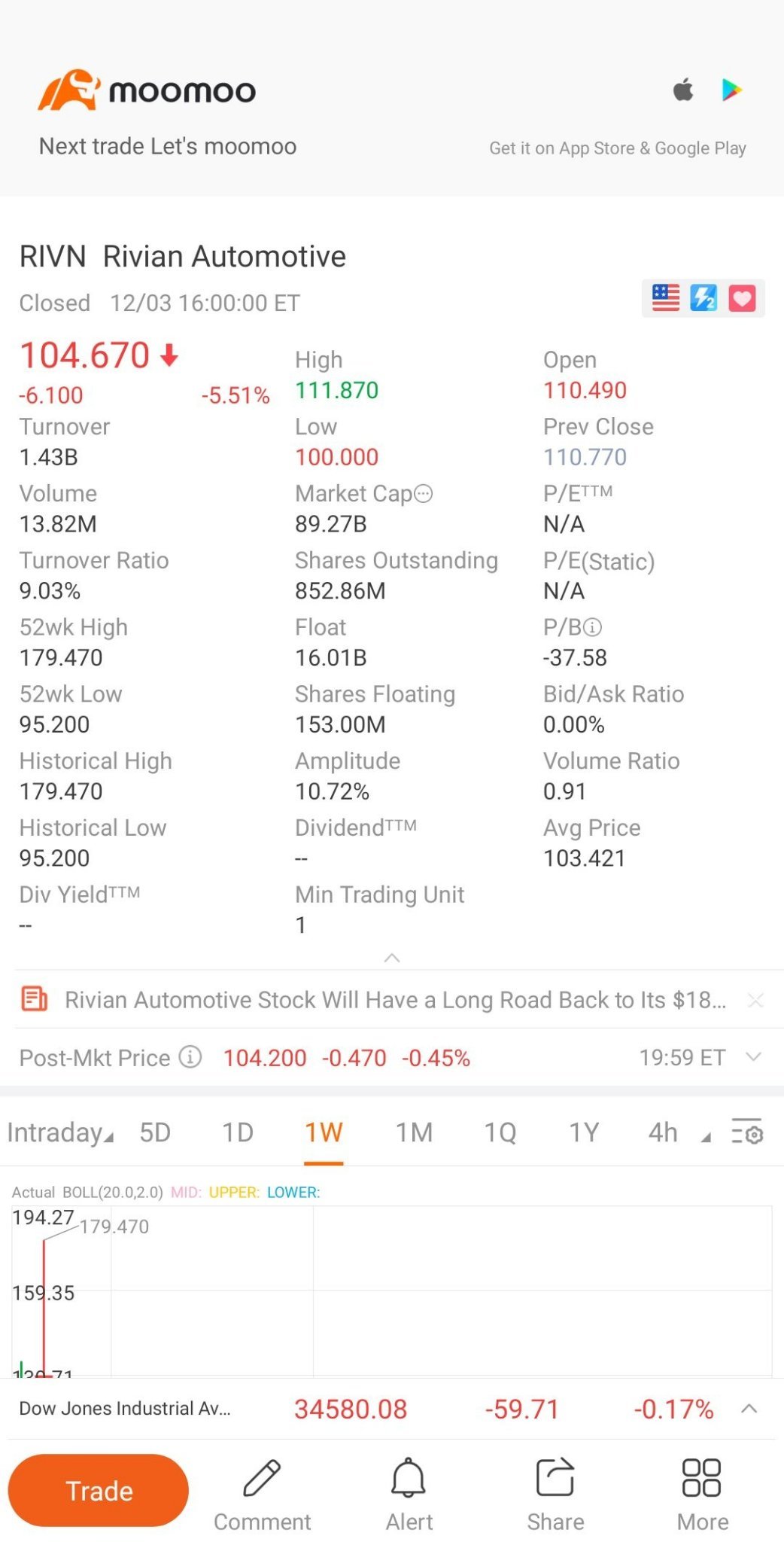 $リビアン・オートモーティブ・インク (RIVN.US)$