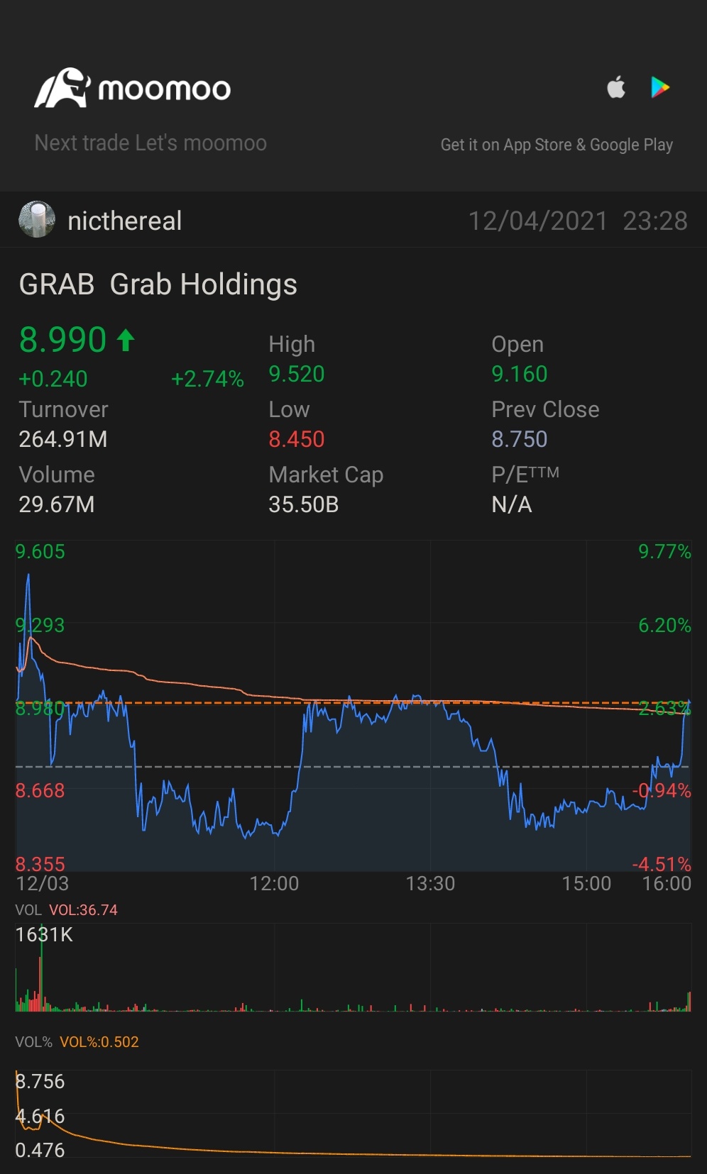 $Grab Holdings (GRAB.US)$