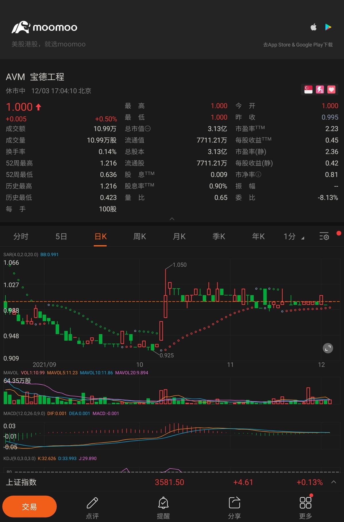 $寶德工程 (AVM.SG)$可以買