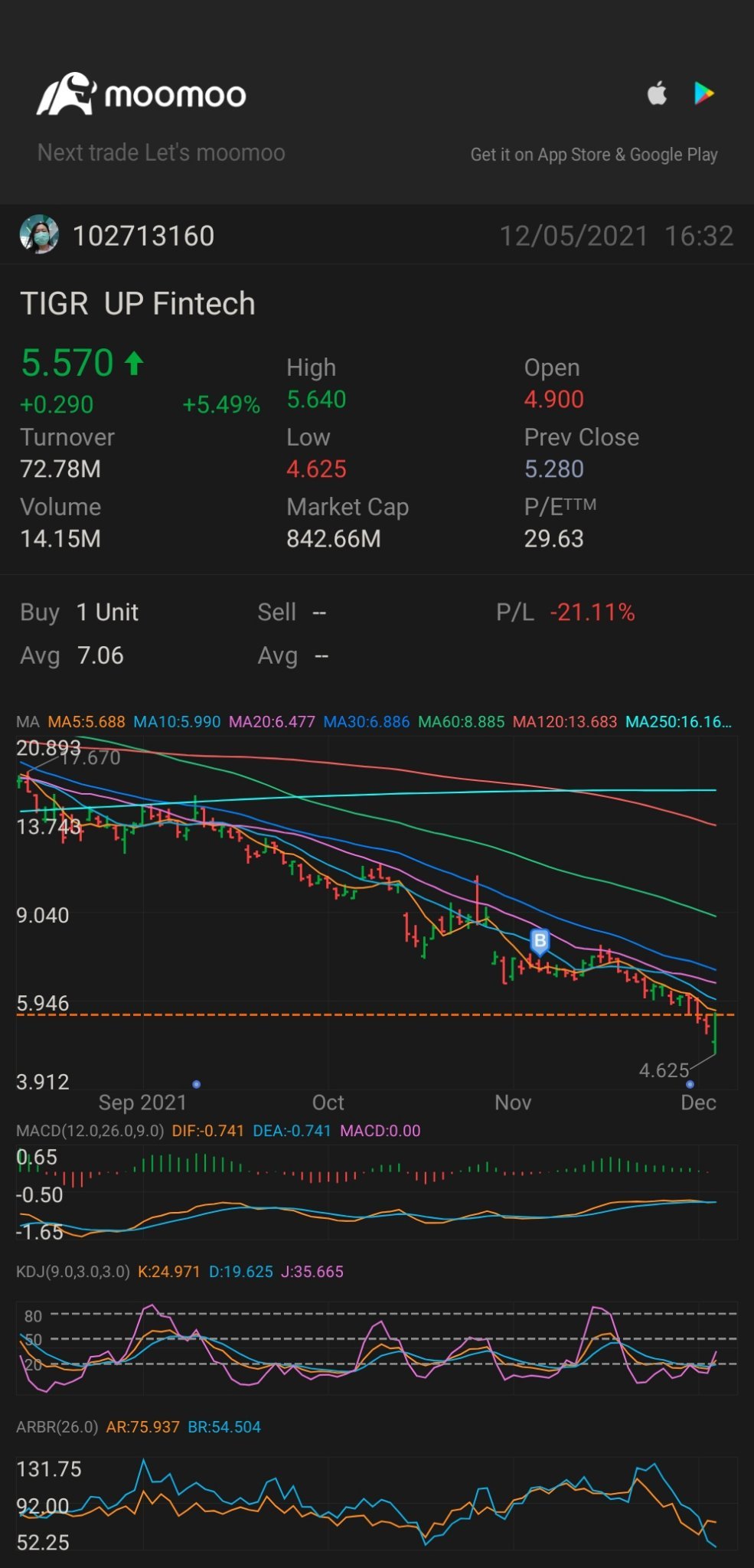 $UP Fintech (TIGR.US)$ Is the tiger going to show its power?