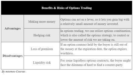 Worried about market crash? Hedge against it!