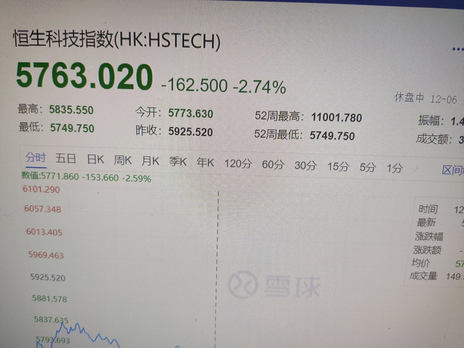 $Lion-OCBC Sec HSTECH S$ (HST.SG)$ Go down to 3500-4000 and buy again...