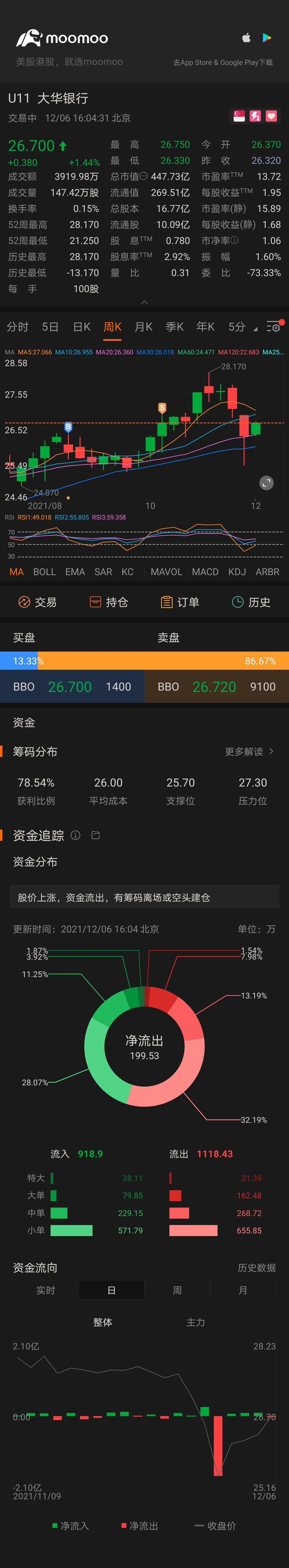 $大華銀行 (U11.SG)$ 😲