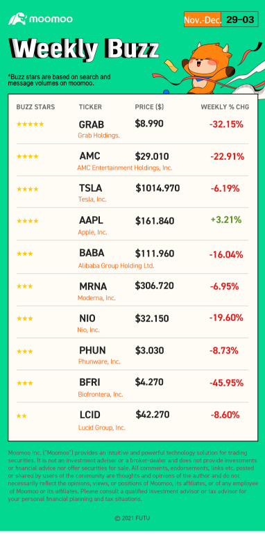 Weekly Buzz: Don't "GRAB", there's plenty for everyone.