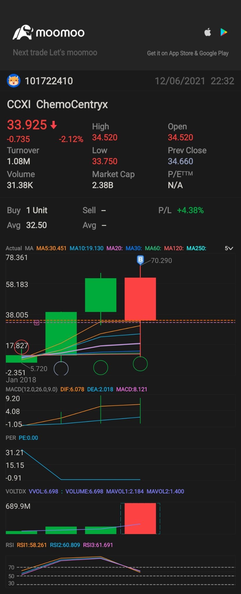 $ChemoCentryx (CCXI.US)$