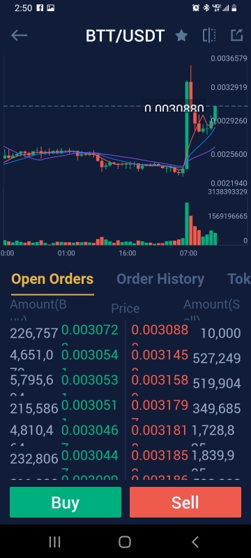 加入一些加密貨幣進行幾天的波段交易