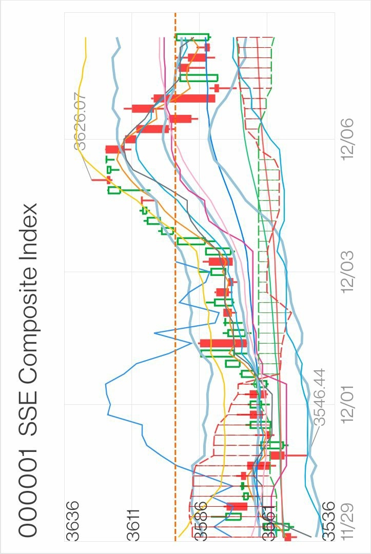 k$Hang Seng Index (800000.HK)$$SSE Composite Index (000001.SH)$