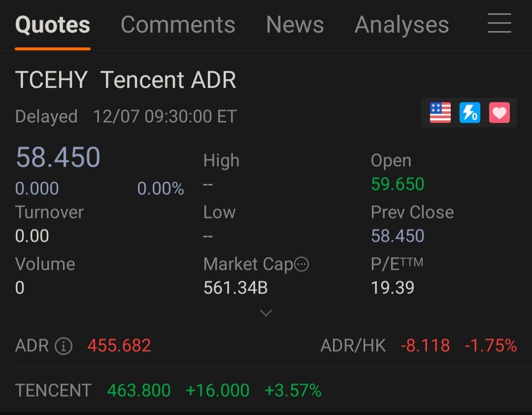 $Tencent (TCEHY.US)$ Is it normal for Tencent's US quotes to be delayed? I think it happened yesterday as well..[Awkward]