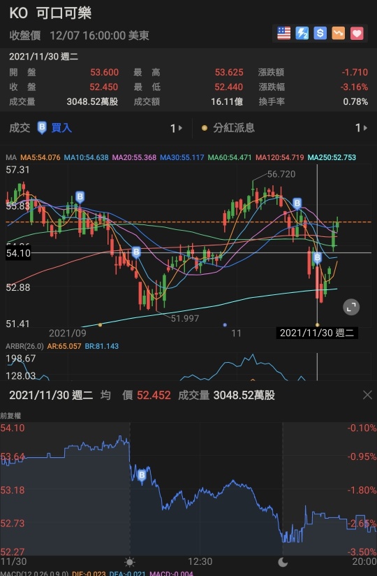 配当について質問してください