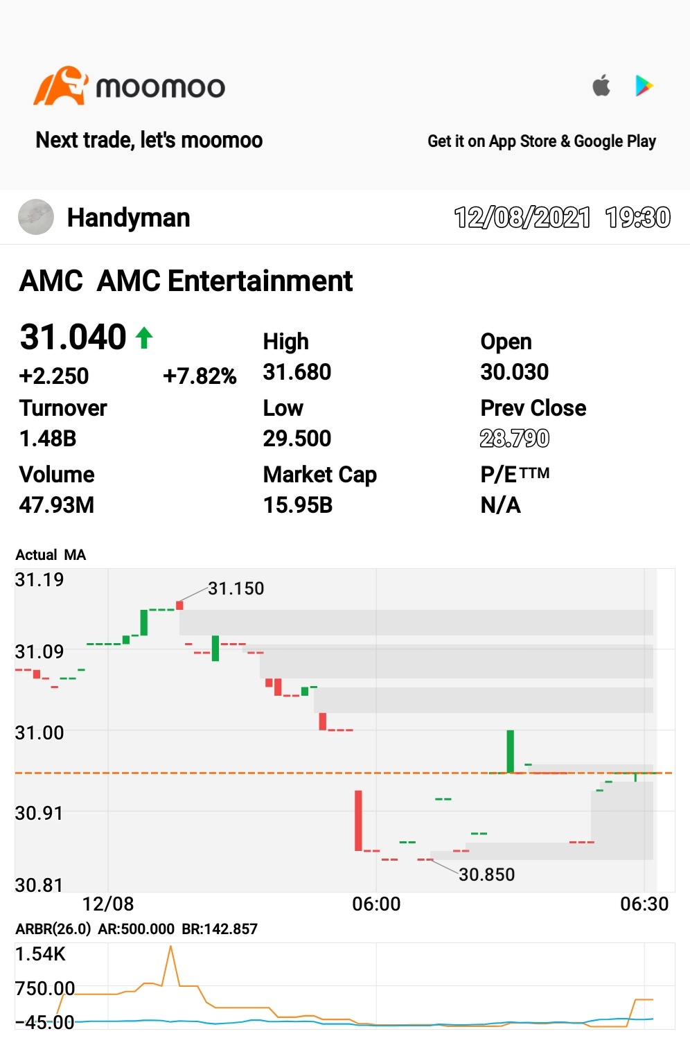 $AMC院線 (AMC.US)$