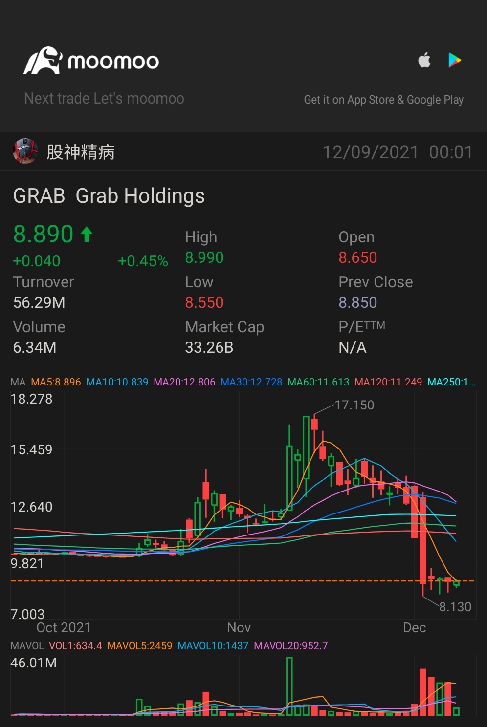 $Grab Holdings (GRAB.US)$ Aaa