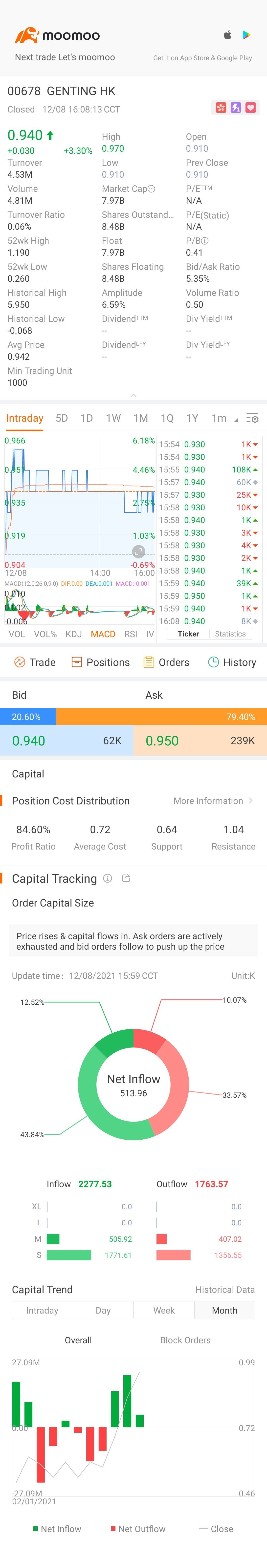 $GENTING HK (00678.HK)$[Strong][Strong][Strong]