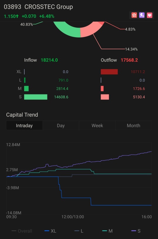 有关信息，请参阅 pump and dump 模式作案手法