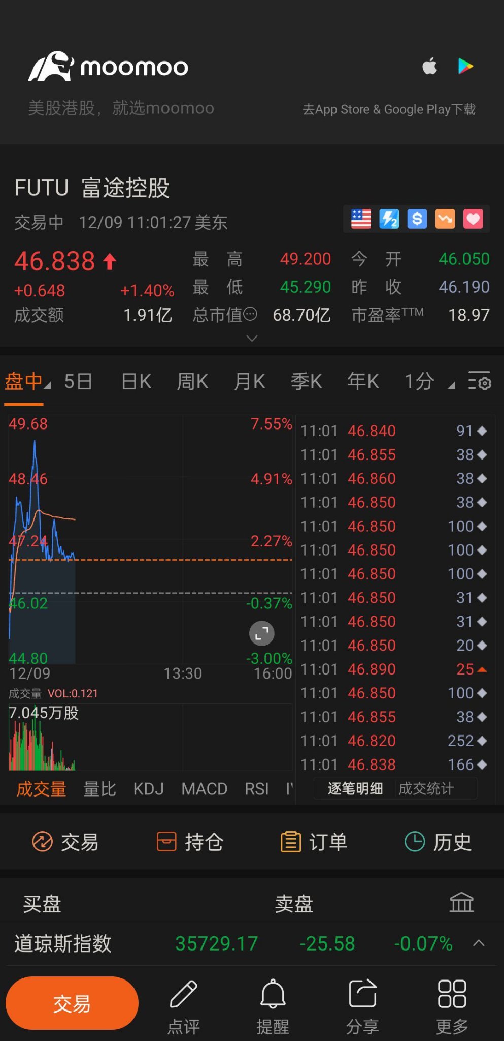 $富途控股 (FUTU.US)$[强壮]