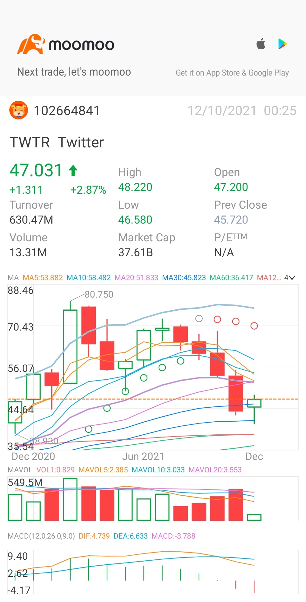 $Twitter(已退市) (TWTR.US)$