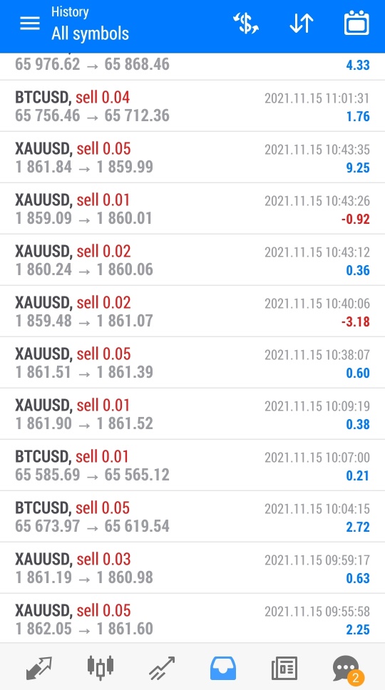 My journey to short term trading.