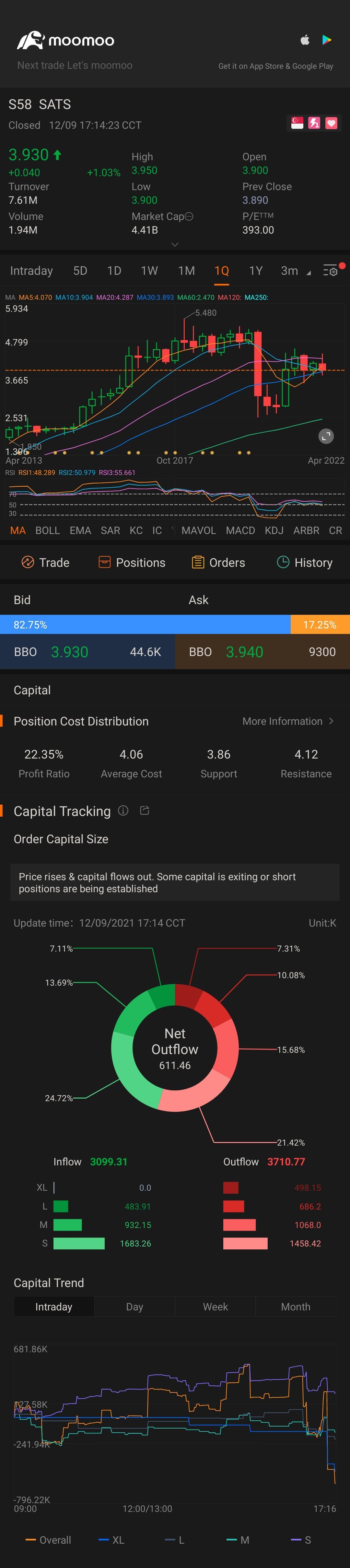 $SATS (S58.SG)$ 👍