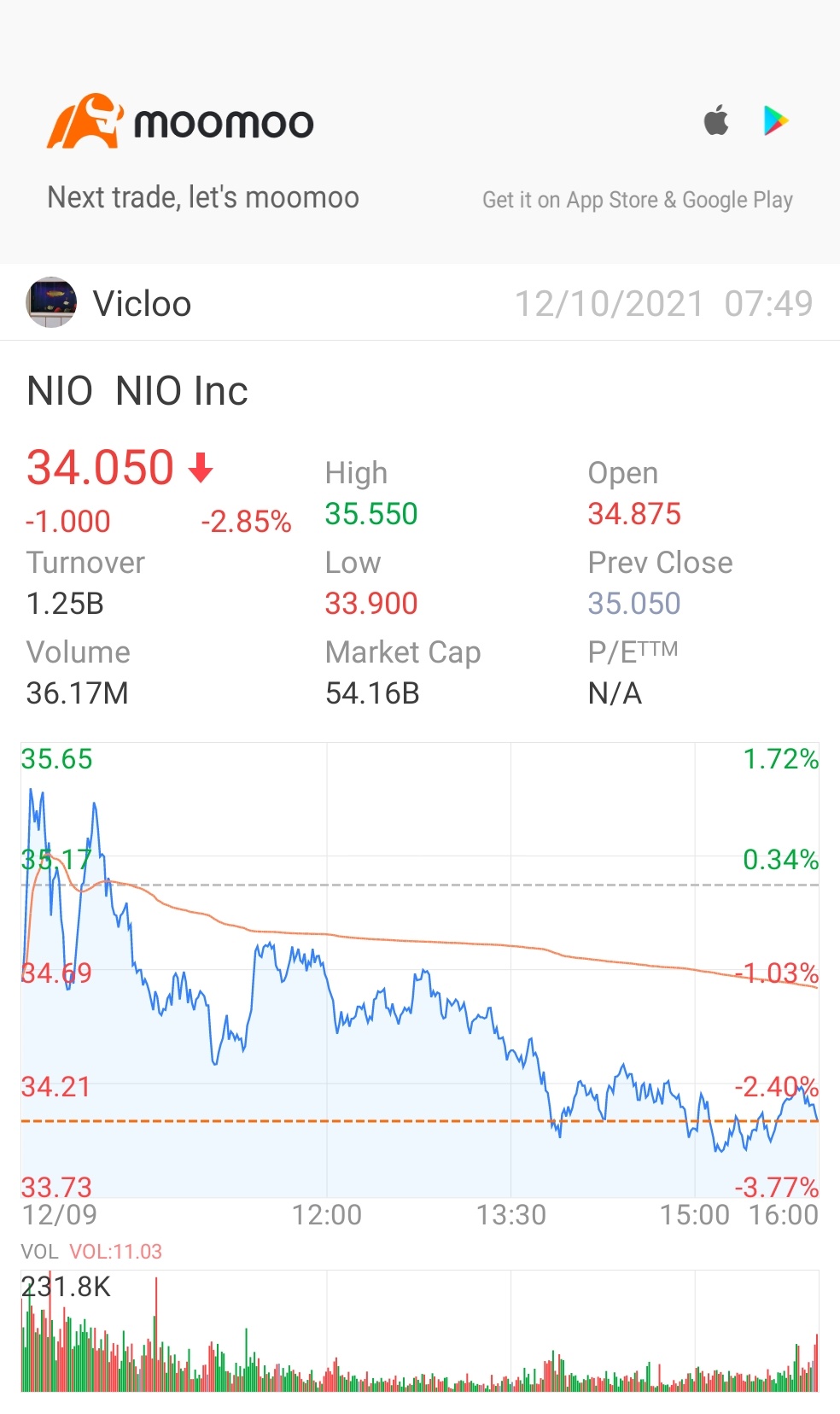 $蔚來 (NIO.US)$ 側身